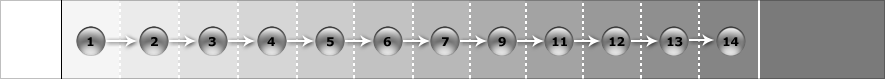 Admin path diagram example
