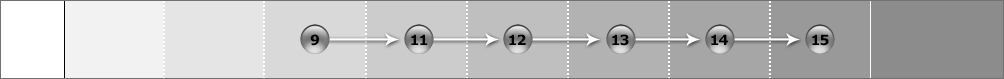 Directorate Thread diagram example