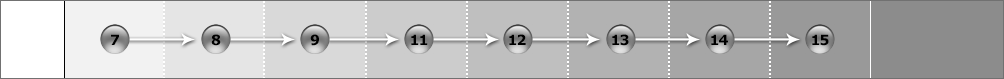 Projects Thread diagram example