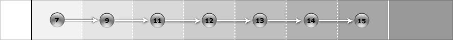 Engineer Thread diagram example